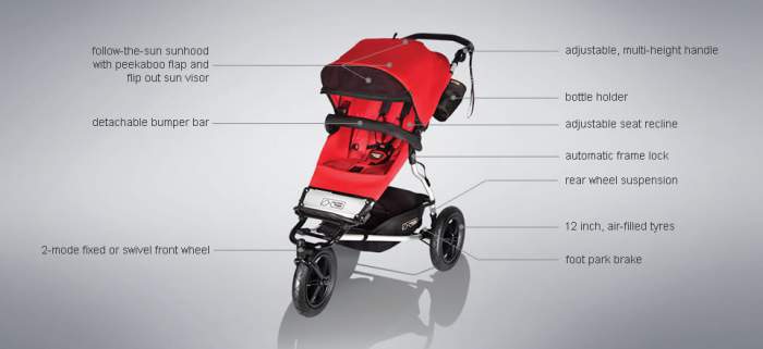 mountain buggy urban jungle sun shade